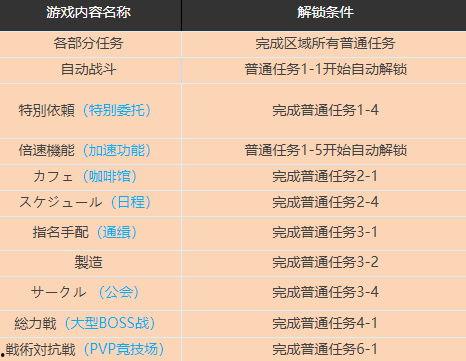 蔚蓝档案最新爆料,揭秘神秘事件背后的真相 第3张 蔚蓝档案最新爆料,揭秘神秘事件背后的真相 第3张