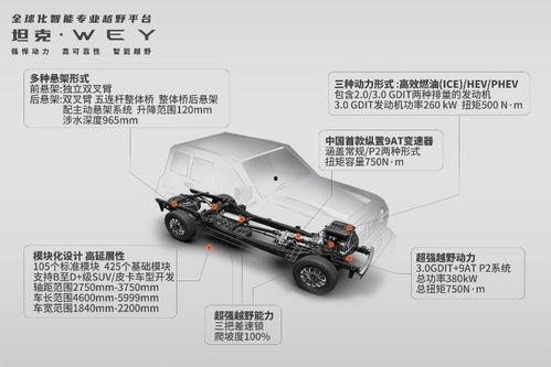 坦克汽车最新爆料,揭秘最新爆料背后的科技革新